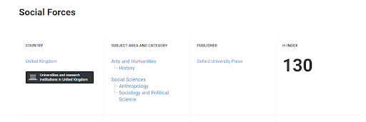 Social Forces' H-Index is 130