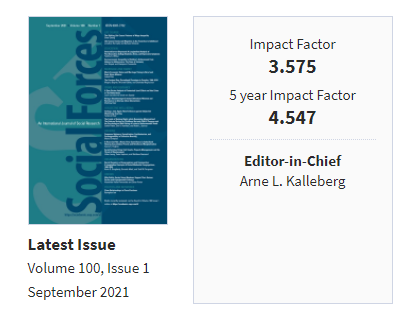 The social forces journal' impact factor is 3.575 and 5-year impact factor is 4.547