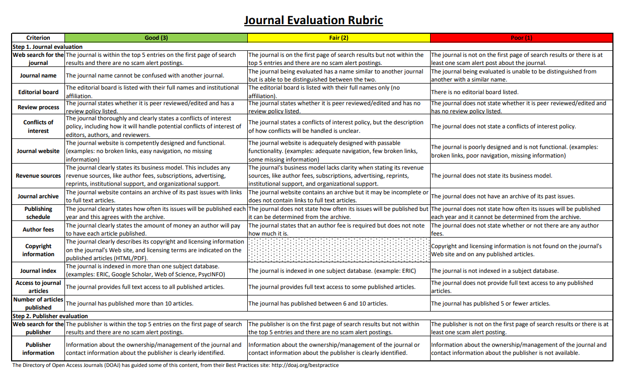 screenshot of LMU's journal evaluation rubric